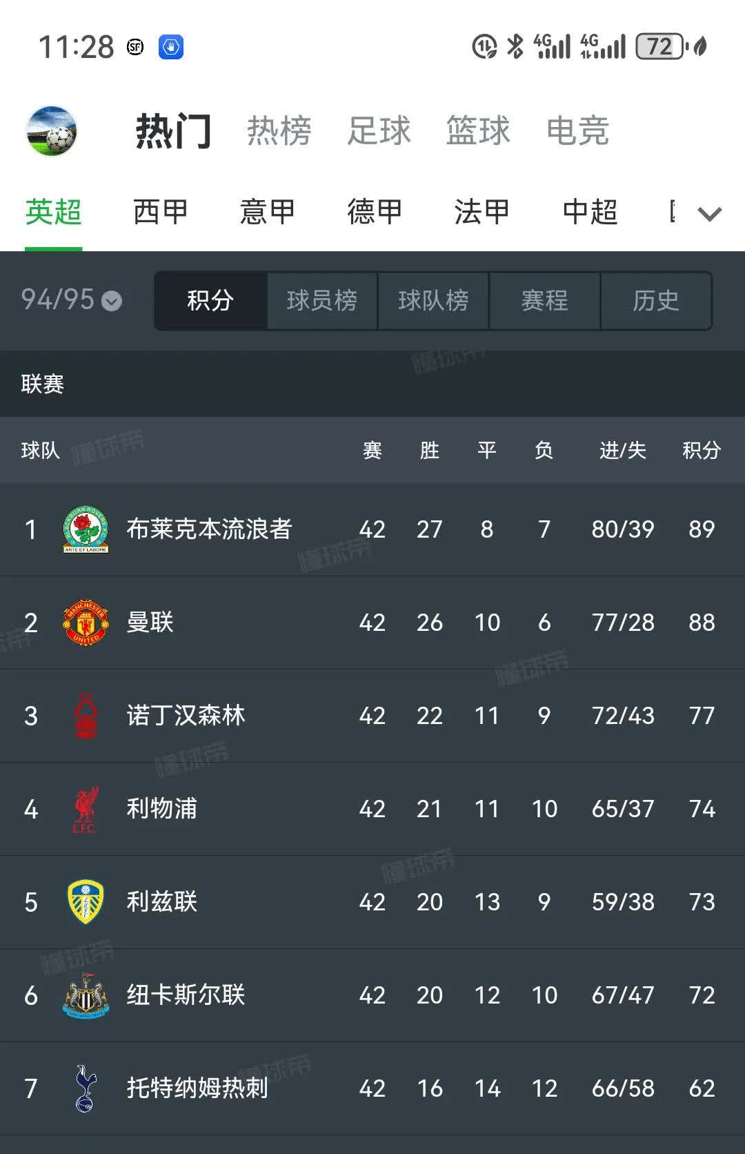星空体育网站-关于RB莱比锡客场胜利，继续领跑积分榜的信息